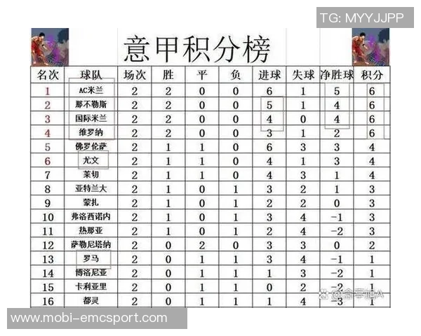 意甲最新积分榜：那不勒斯领先国米米兰罗马同分争夺前四
